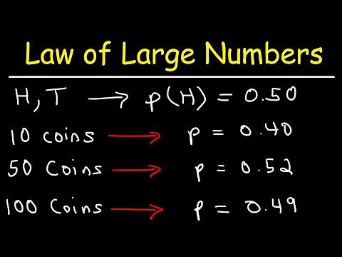Law of Large Numbers