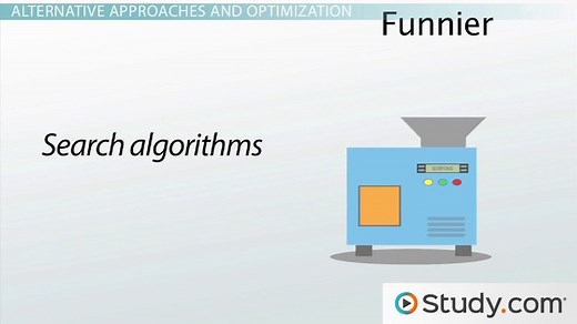 What is a Computer Algorithm? - Design, Examples & Optimization