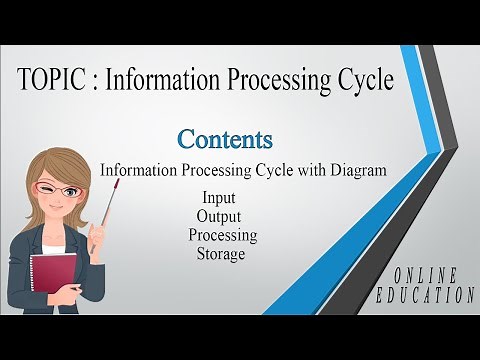Information processing Cycle in computers | components of the information processing cycle| input|