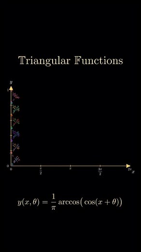 20K views · 1.6K reactions | Triangular functions are a group of...