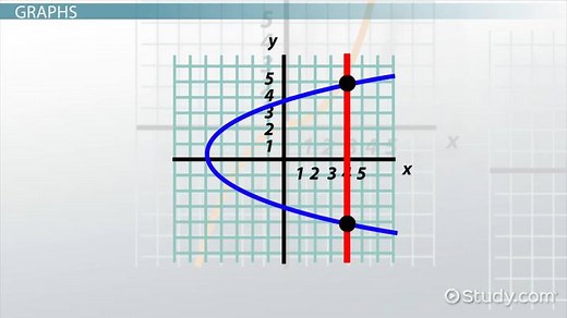 You must c C reate an account to continue watching