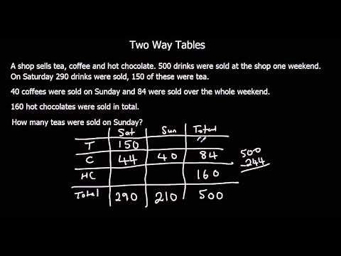 Two Way Tables