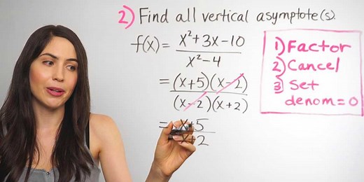 How to find asymptotes: simple illustrated guide and examples