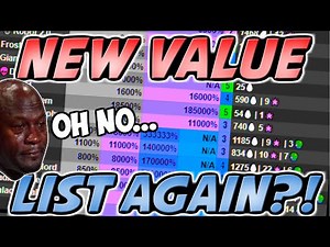 📈NEW VALUE LIST WITH NEW OWNERS!! || Bubble Gum Simulator (Roblox)