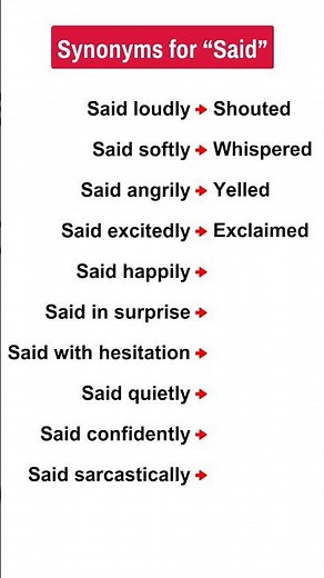 Synonyms For "SAID" #english #shorts