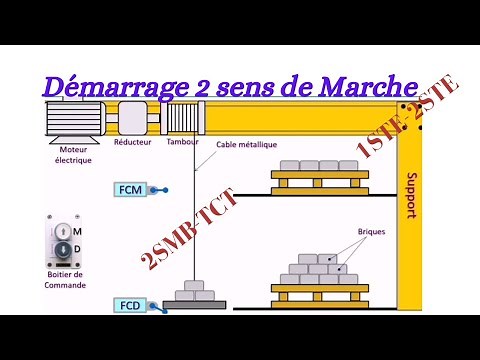 Démarrage 2 sens de Marche d'un Moteur Asynchrone Triphasé