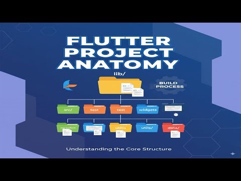 Flutter Project Anatomy | Flutter Project Structure | Emran Code Box
