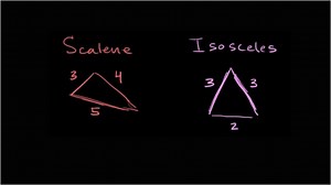 Classifying triangles