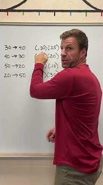 Probability Review Question for #apstats