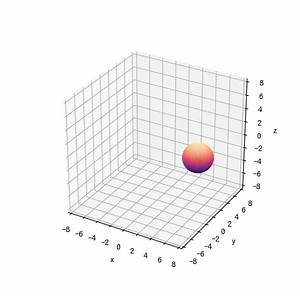 [matplotlib animation] 3.球のz軸回転アニメーション