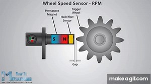 What is Hall Effect and How Hall Effect Sensors Work on Make a GIF