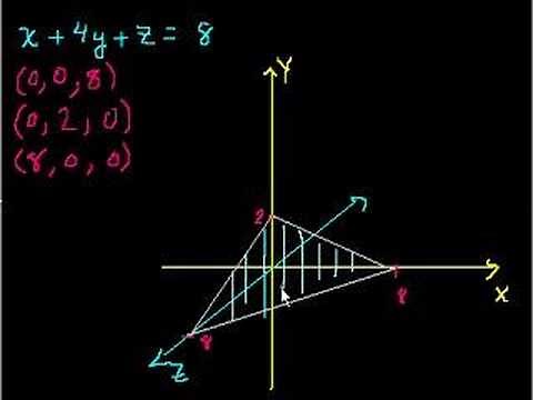 3-variable linear equations (part 1)