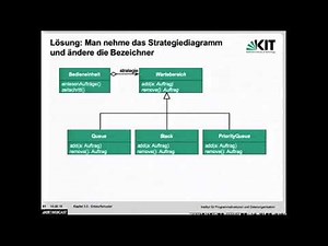 15: Varianten-Muster, Strategie, Schablonenmeth., Fabrikmeth., Abstr.. Fabrik, Besucher, Kompositum