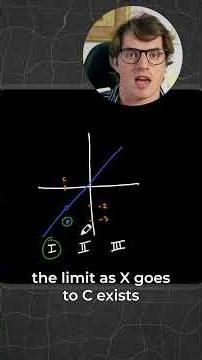 How I think about CONTINUITY #calculus #continuity