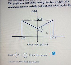 The graph of a probability density function (fX​(x)) of a conti... | Filo