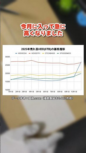 How to buy a cheap WD blue HDD? [Slowly]