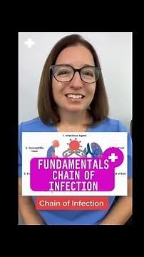 Chain of Infection: Fundamentals of Nursing SHORT | @LevelUpRN