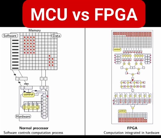 204K views · 1.3K reactions | This illustration compares the working...