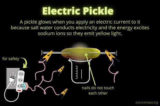Glowing Pickle or Electric Pickle Experiment