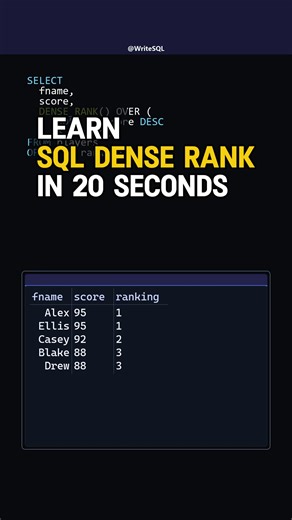 Learn The SQL DENSE_RANK() Window Function In 20 Seconds 🔥