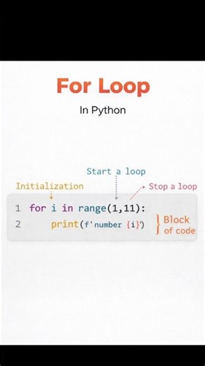 For Loop In Python
