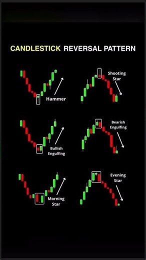 Candlestick Reverse pattern learn with us (Trade)