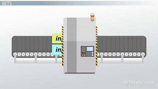 Binary Operation Definition, Function & Examples