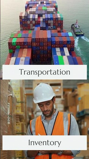 What is Lean Manufacturing? 🔧