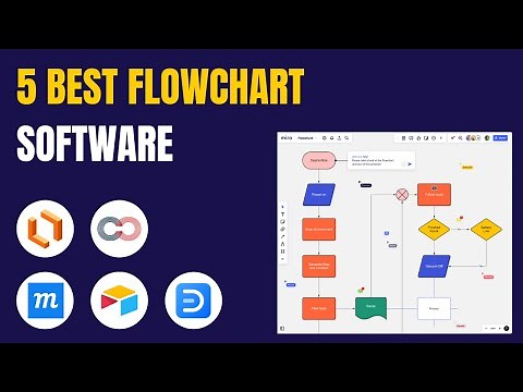 5 Best Flowchart Software & Diagram Tools 2025 (Full Demo & Comparison)