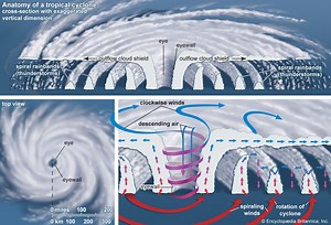 Tropical cyclone | Definition, Causes, Formation, and Effects | Britannica