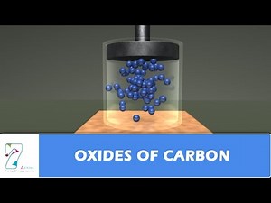 OXIDES OF CARBON