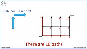 Number of Paths Algorithm
