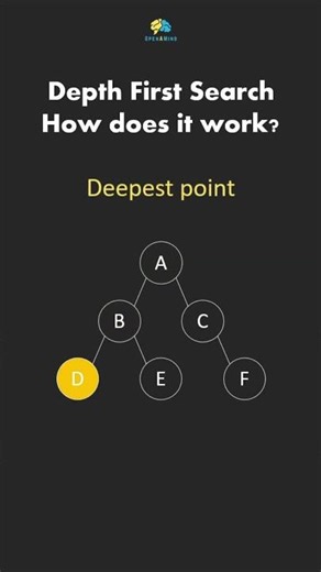 Depth First Search (DFS) - Algorithms in 60 Seconds #searchingalgorithm #coding #dsa