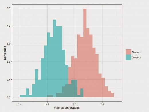 Como utilizar o teste t de student - SOS Estatística