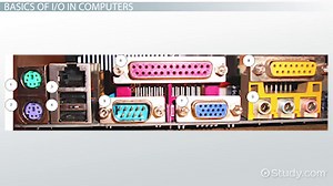 I/O Control Methods: Types & Explanation