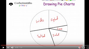 Drawing Pie Charts