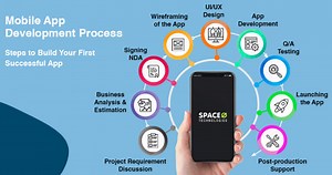 Mobile App Development Process in 2025 [9 Steps Guide]