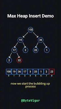 Heap Insertion Explained in 3 Minutes