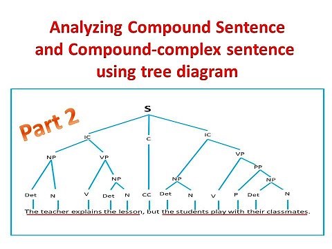 TREE DIAGRAM OF COMPOUND & COMPOUND-COMPLEX SENTENCES