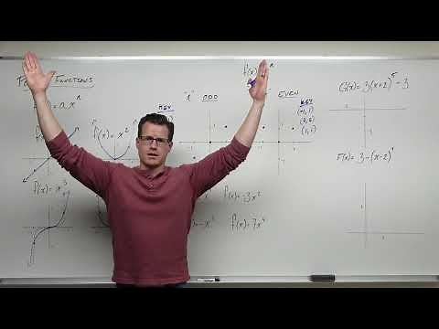 Power Functions (Precalculus - College Algebra 28)