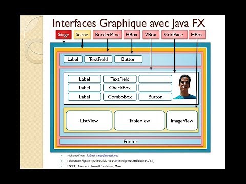 Part 11- POO Java Interfaces Graphiques avec Java FX