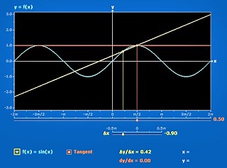 Session 24: Examples of Linear Approximation | Single Variable Calculus | Mathematics | MIT OpenCourseWare