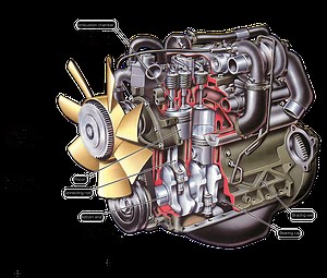 Le fonctionnement d'un moteur diesel