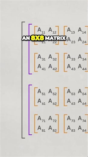 Revolutionary Matrix Multiplication Algorithm that Saves Time and Boosts Efficiency!