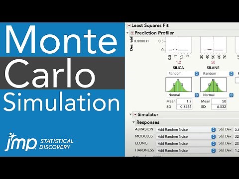 Monte Carlo Simulation