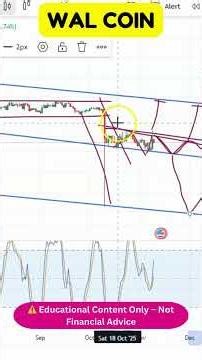 Key Levels You Must Watch | WAL Coin Chart Breakdown 📊