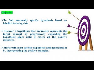 Find S Algorithm - Concept with Solved Example