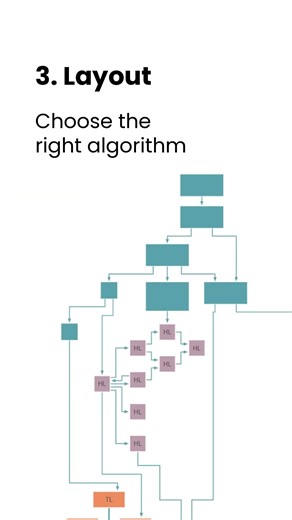 🚀 #KnowledgeGraph Visualization: Our 5-Step Guide
