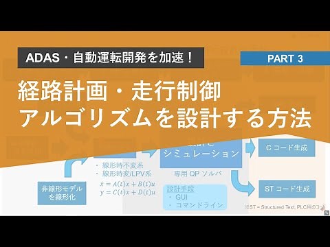 仮想環境を活用して経路計画・走行制御アルゴリズムを設計する方法