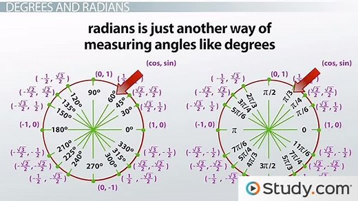 Unit Circles | Overview, Radians & Tangent